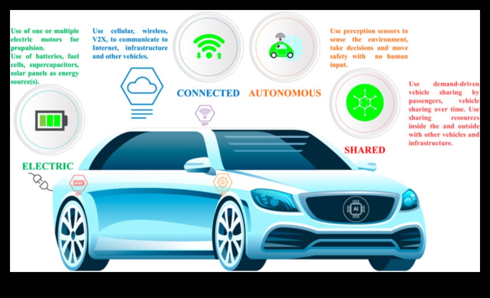 Akıllı Sürüş Çözümleri: Akıllı Araçlar için Yapay Zeka Destekli Elektronikler