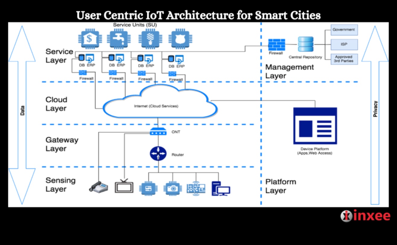 Kullanıcı Odaklı IoT: Bağlantıyla Unutulmaz Dijital Deneyimler Tasarlamak