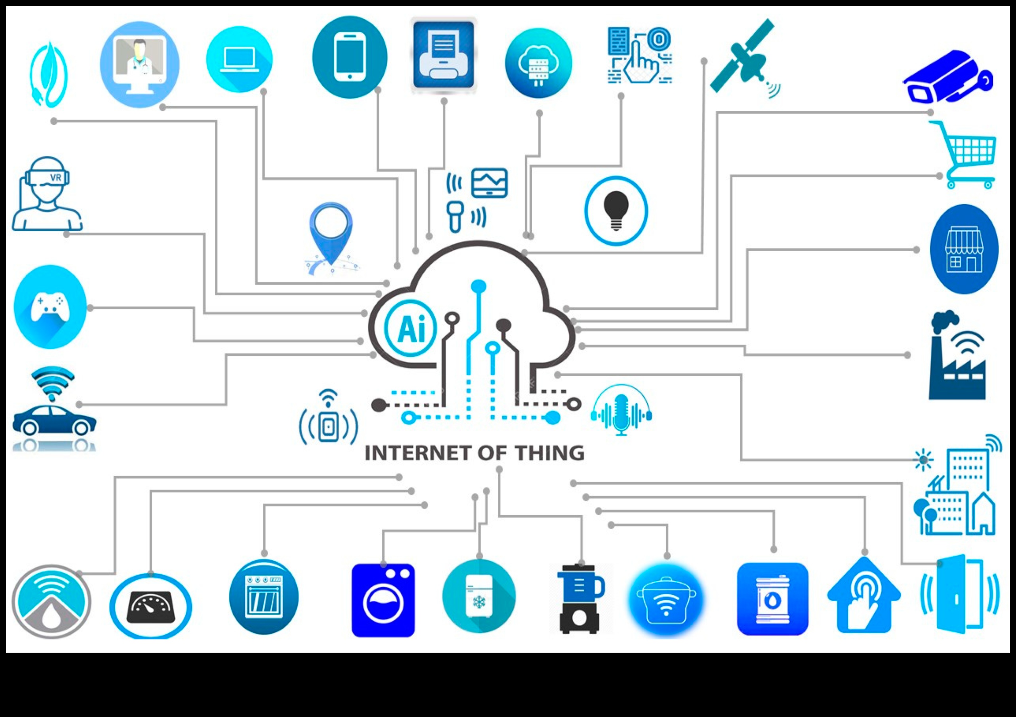 Kullanıcı Odaklı IoT: Bağlantıyla Unutulmaz Dijital Deneyimler Tasarlamak